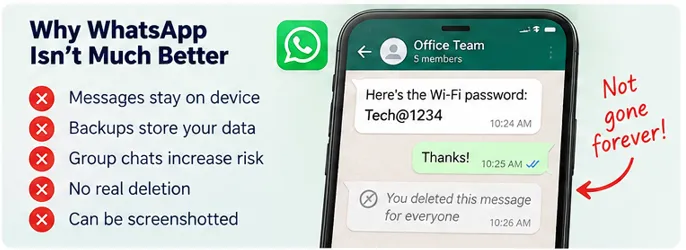 WhatsApp password sharing risks from chat history, backups and screenshots